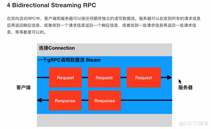 秒懂gRPC_protocalBuffers_19