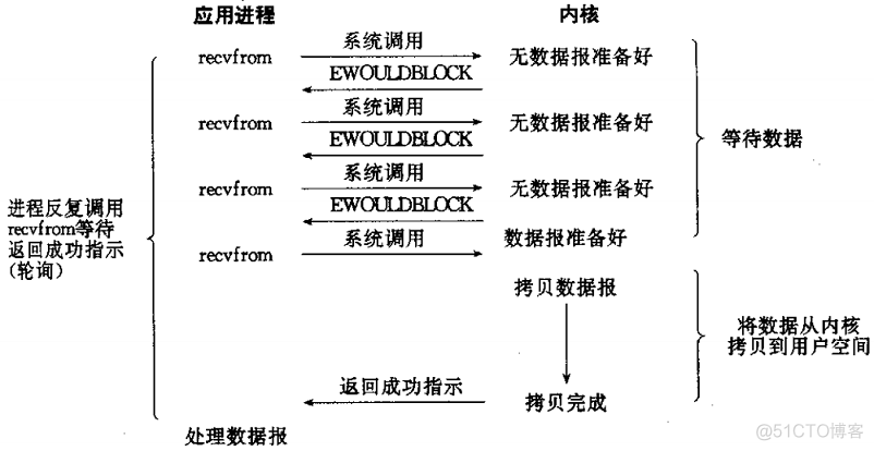 I/O模型_epoll_02