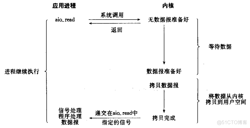 I/O模型_epoll_05