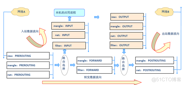 iptables防火墙基本概念及用法_iptables_04