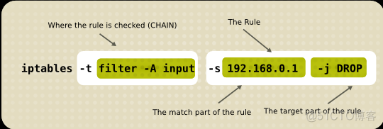 iptables防火墙基本概念及用法_iptables_06