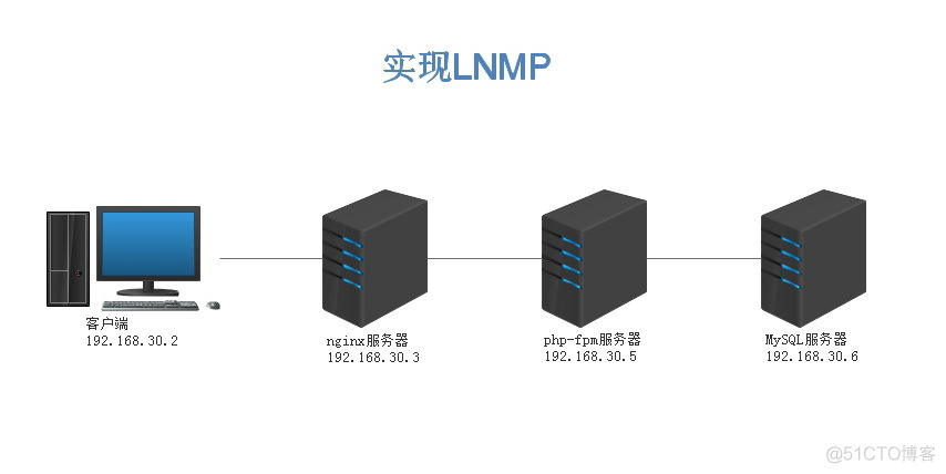 Nginx服务_nginx_10