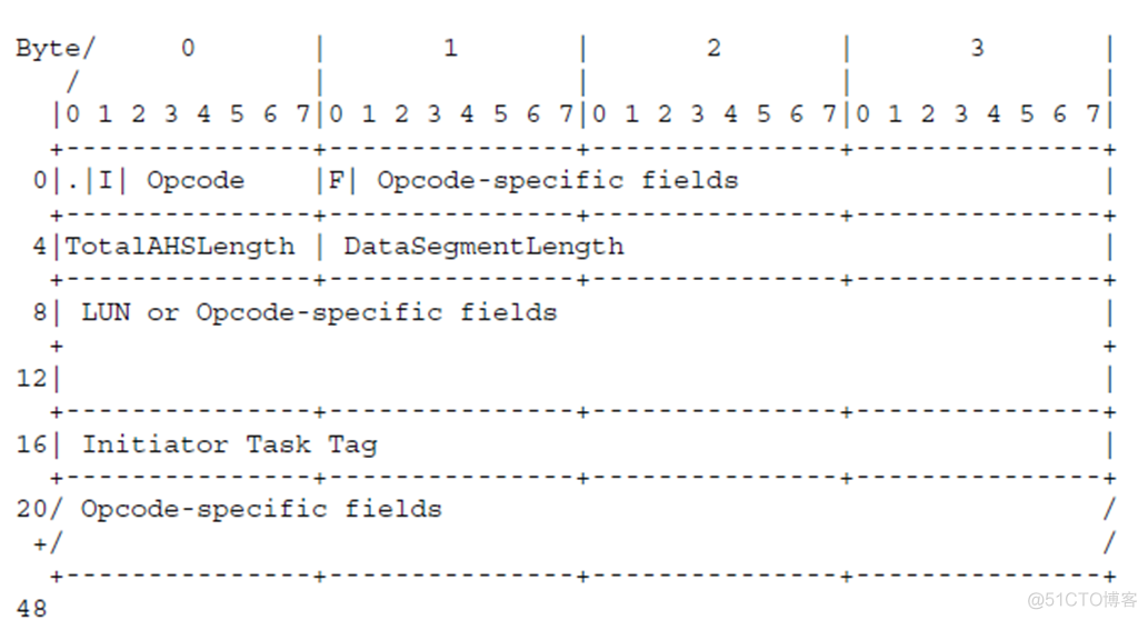 linux I/O栈 之 SCSI TARGET (2)  iscsi target-<1>协议_ iscsi_05