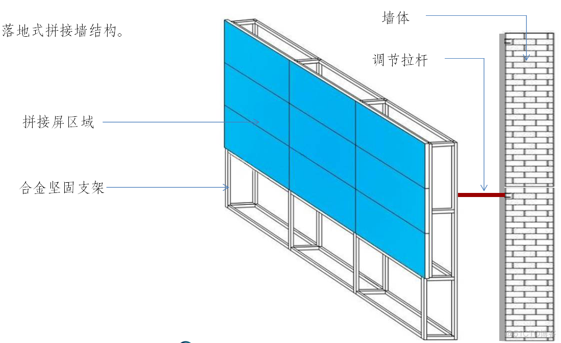 液晶拼接屏安装模式_液晶拼接屏安装模式与方法_03