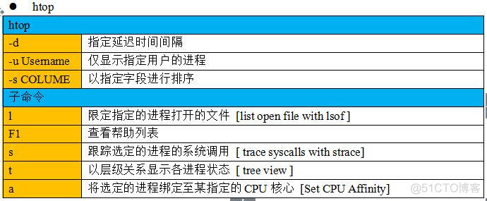 2018.10.29-2018.11.4_Linux_05