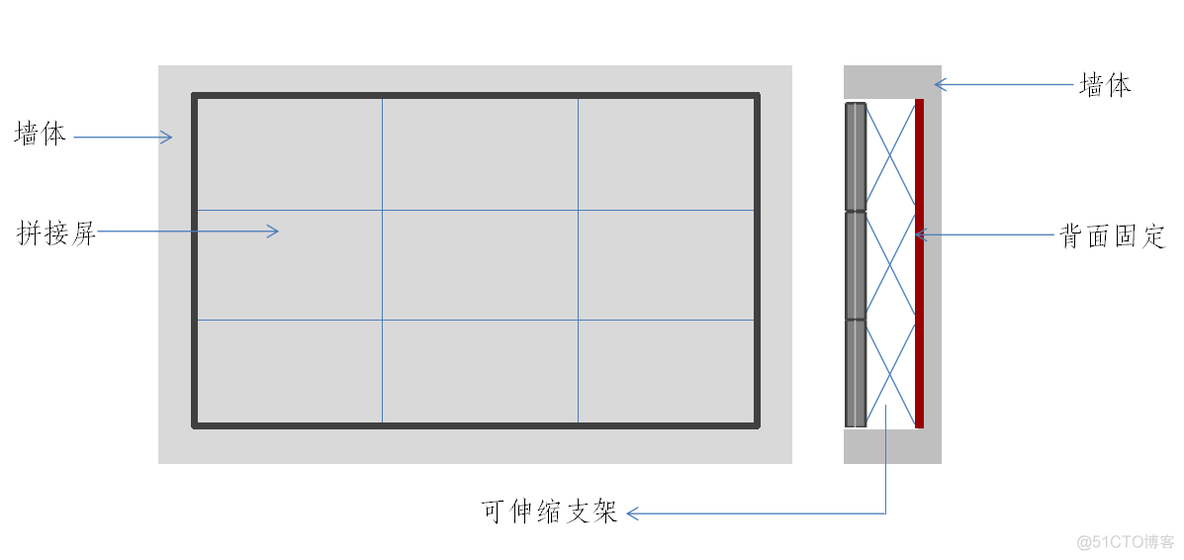 液晶拼接屏安装模式_液晶拼接屏安装模式与方法_05