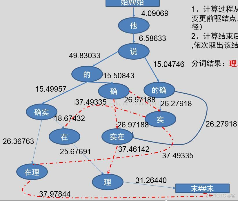 hanlp源码解析之中文分词算法详解_中文分词_07