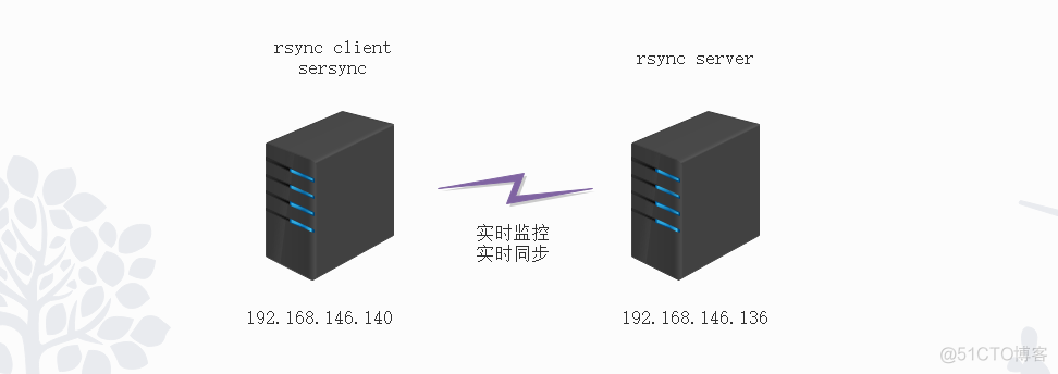 rsync+sersync_基础