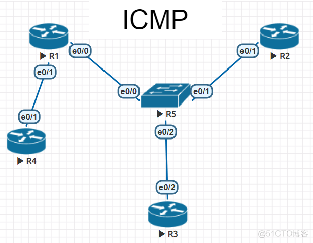 ICMP网络控制信息协议_CISCO_03