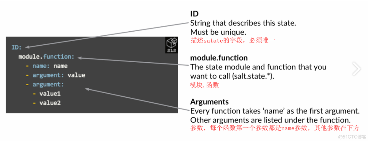 saltstack之state模块介绍_介绍