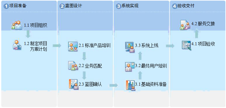 企业门户项目实施方案_门户