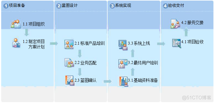 企业门户项目实施方案_企业