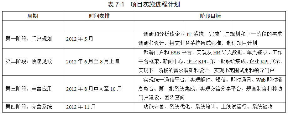 企业门户项目实施方案_企业_02