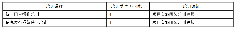 企业门户项目实施方案_实施 _03