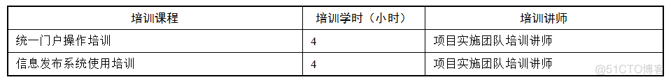 企业门户项目实施方案_企业_03