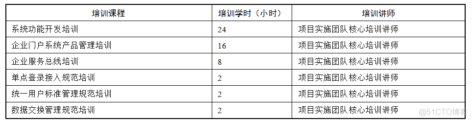 企业门户项目实施方案_企业_04