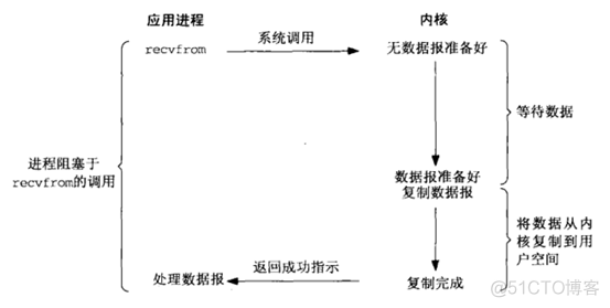 Nginx服务基本概念、配置详解和反向代理_nginx_02