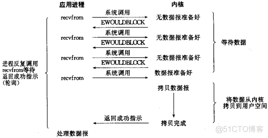 Nginx服务基本概念、配置详解和反向代理_nginx_03