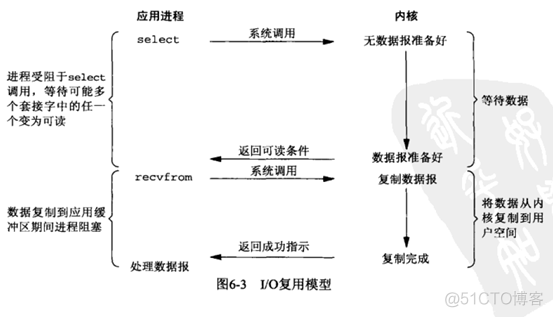 Nginx服务基本概念、配置详解和反向代理_nginx_04