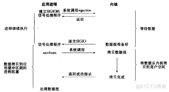 Nginx服务基本概念、配置详解和反向代理_代理_05