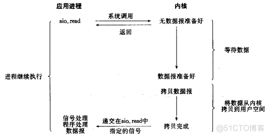 Nginx服务基本概念、配置详解和反向代理_代理_06