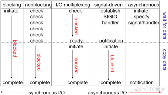 Nginx服务基本概念、配置详解和反向代理_nginx_07