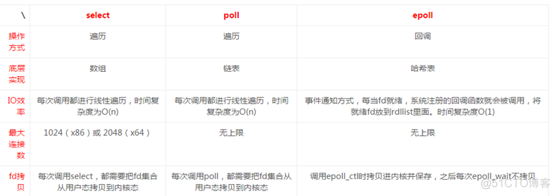 Nginx服务基本概念、配置详解和反向代理_nginx_08