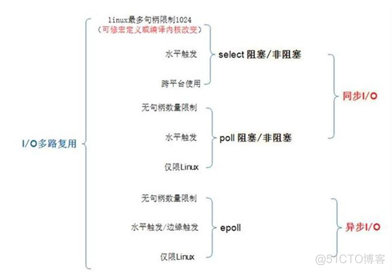 Nginx服务基本概念、配置详解和反向代理_nginx_09