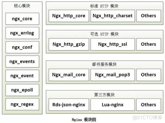 Nginx服务基本概念、配置详解和反向代理_代理_12