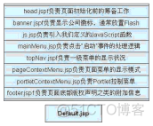 IBM WebSphere Portal 6.0的主题与皮肤开发_门户_04