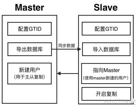 mysql主从（GTID复制模式）_复制模式_03