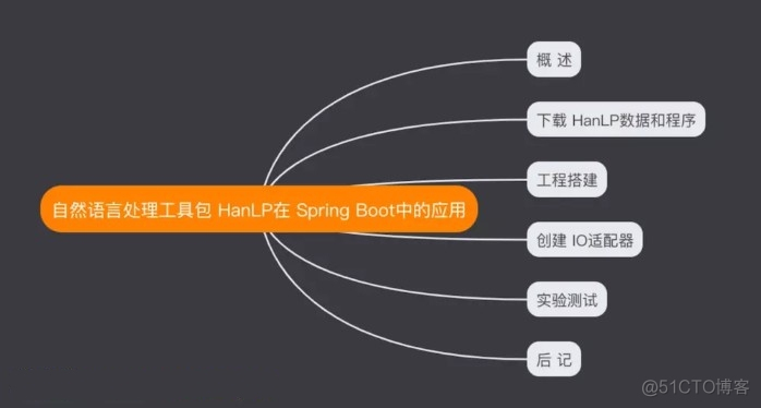 Spring Boot中对自然语言处理工具包hanlp的调用详解_自然语言处理工具包