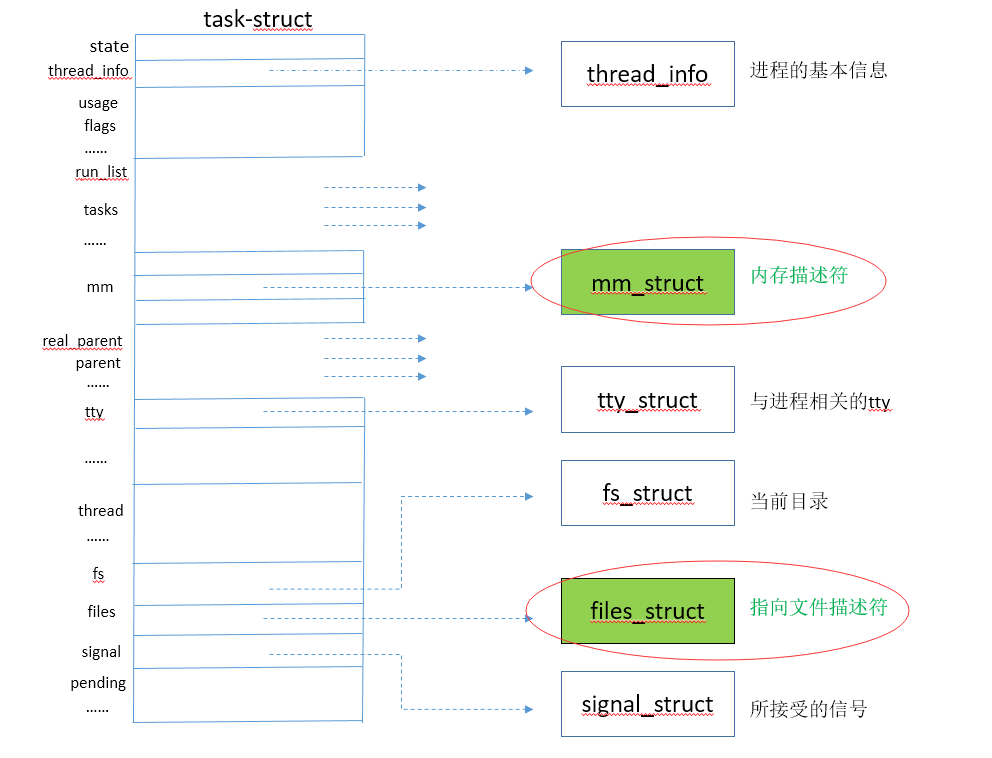 linux之文件描述符_linux基础知识