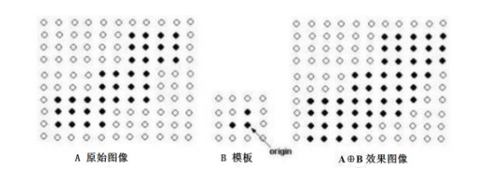 Python图像处理：图像腐蚀与图像膨胀_图像膨胀_02