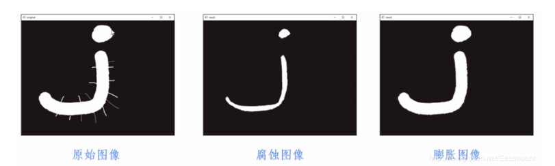 Python图像处理：图像腐蚀与图像膨胀_Python图像处理_12