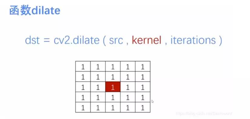 Python图像处理：图像腐蚀与图像膨胀_Python图像处理_14