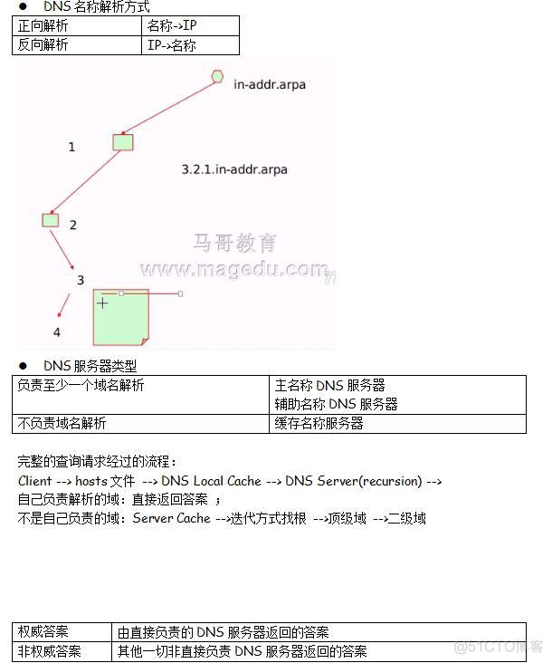 2018.11.26-2018.12.2_Linux_12