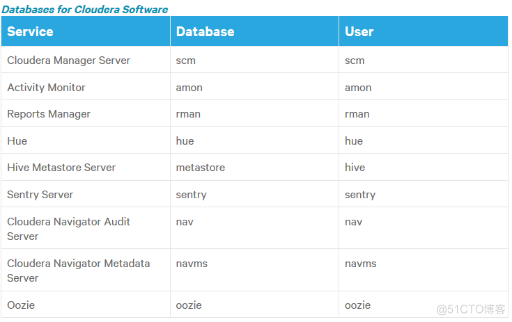 Cloudera Manager 6.0.1 安装注意事项及细节_Hadoop