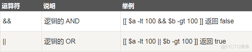 01—Shell脚本基础_shell_03