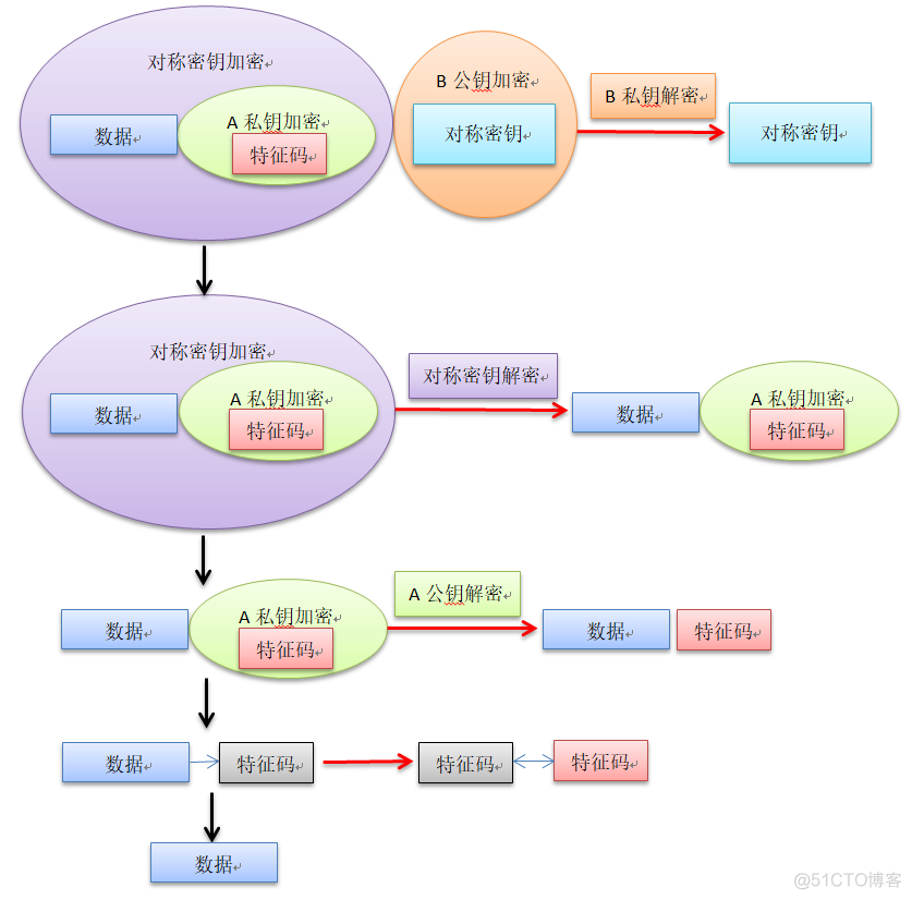 Linux学习（第九周）_作业_02