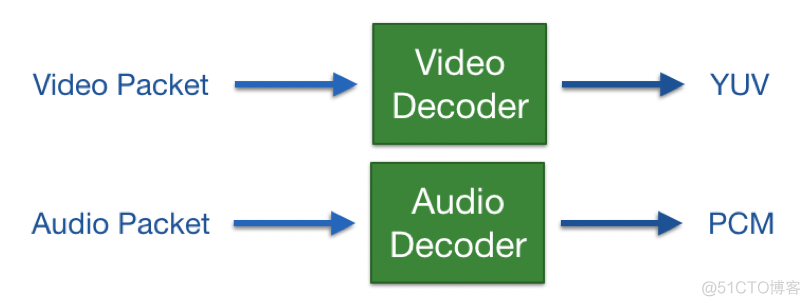 播放器技术分享（1）：架构设计_VideoPlayer_06