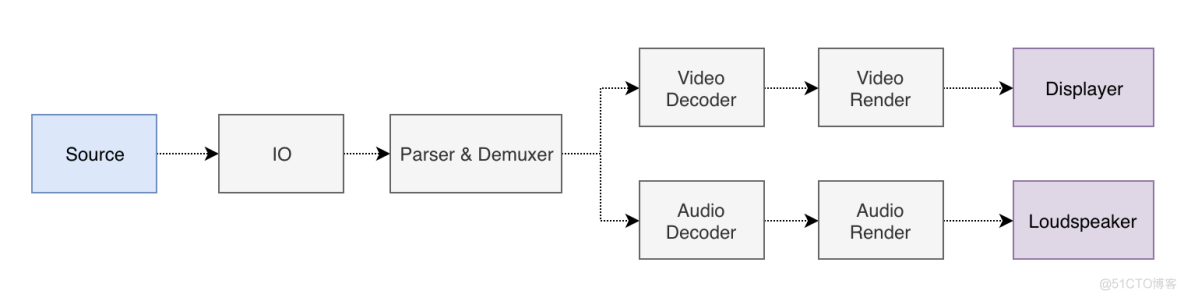 播放器技术分享（1）：架构设计_VideoPlayer_12