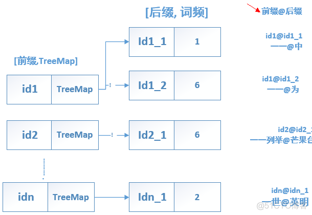 HanLP二元核心词典详细解析_二元核心词典