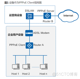 PPPoE简介介绍及配置_PPPoE