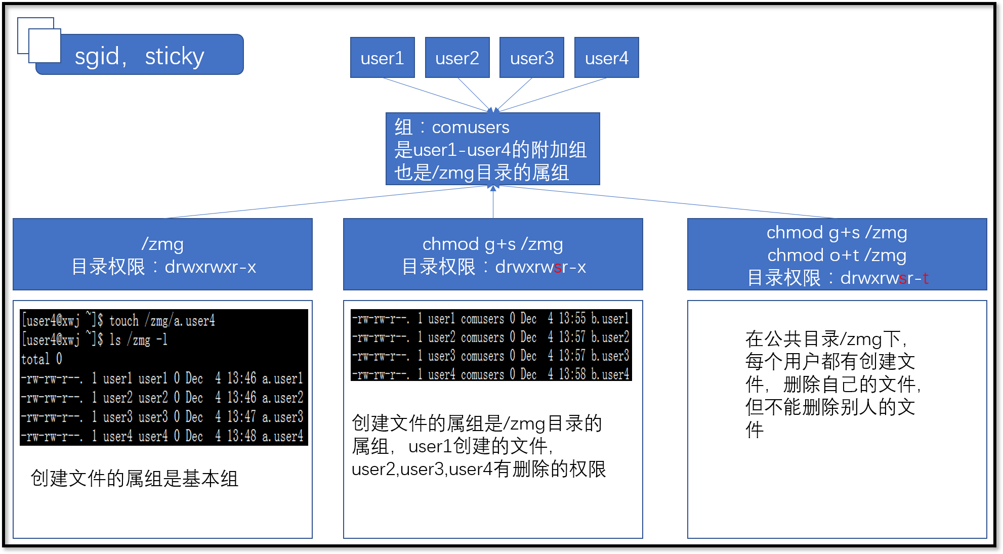 特殊权限SUID用法_Linux_06