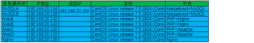 Nginx 动静分离与负载均衡的实现_负载均衡 _02