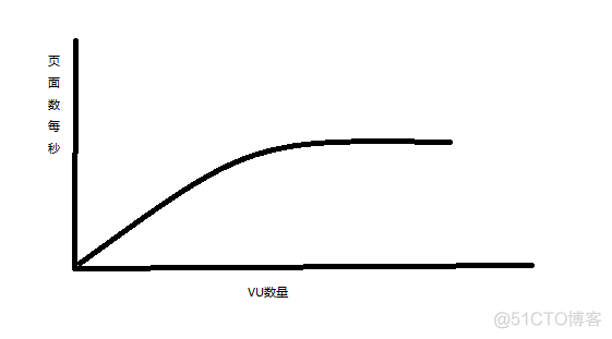 《软件性能测试--过程详解和实例》笔记_性能测试书_04