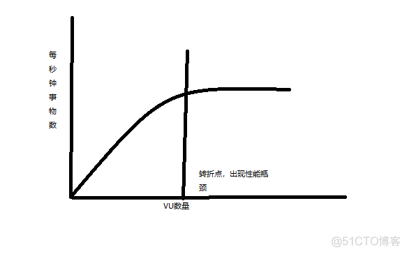 《软件性能测试--过程详解和实例》笔记_性能测试书_03