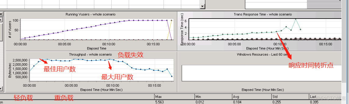 《软件性能测试--过程详解和实例》笔记_性能测试书_02