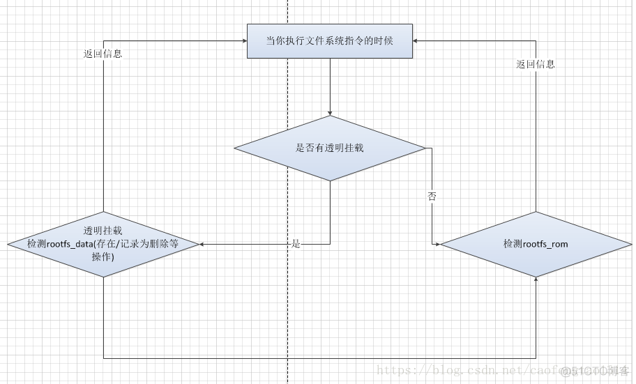 OpenWRT flash分区、文件系统_OpenWRT flash分区、文件系统_02